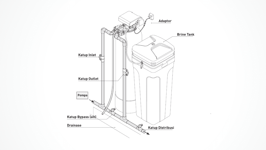 Sistem filter air Bleu Soft Series 35 Inch Penguin