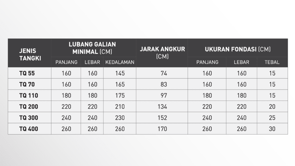 Panduan memasang tangki pendam Penguin