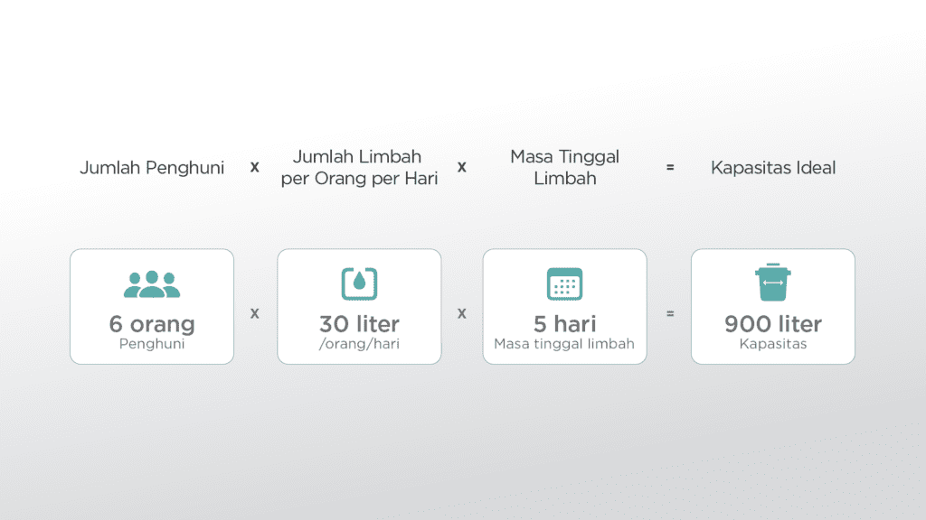 Cara menentukan dan menghitung kapasitas ideal BIO Septic Tank Penguin