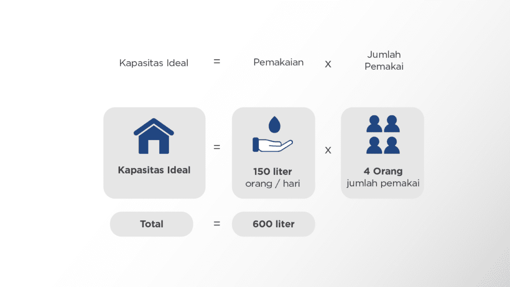 Cara menghitung kapasitas ideal tangki air rumah tangga