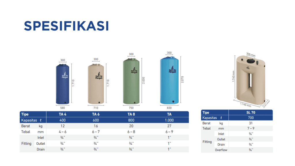 Spesifikasi tangki toren tandon ramping dan slim