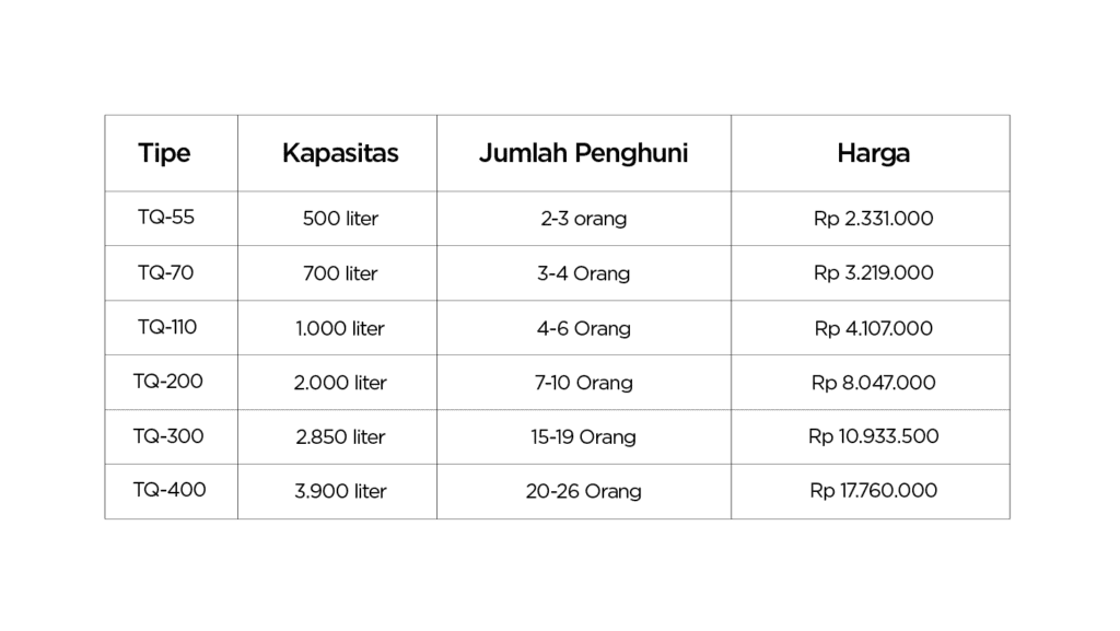 Harga Tangki Air Pendam (Underground Tank) Penguin