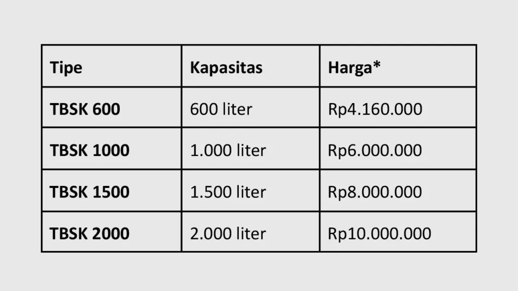 Harga Tangki Air Stainless Steel Penguin Kapasitas 600 - 2000 Liter