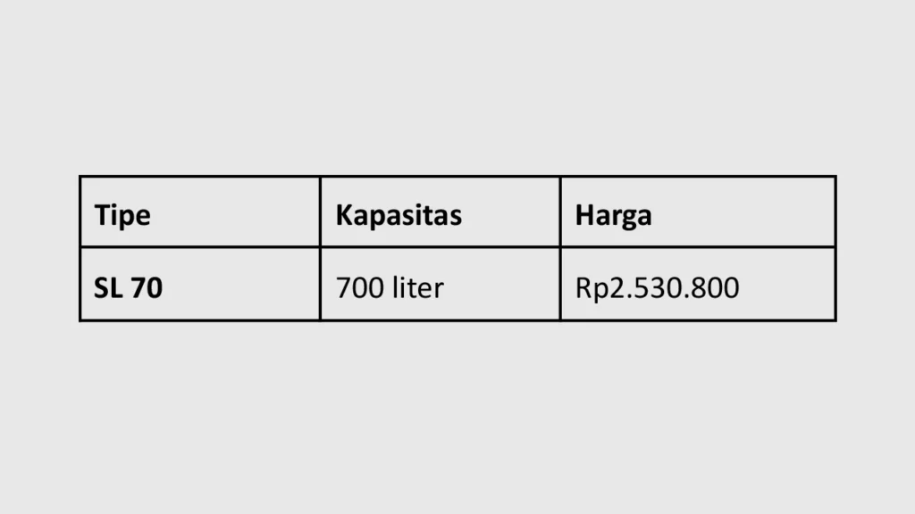 Harga Toren Air Slim Kapasitas 700 Liter