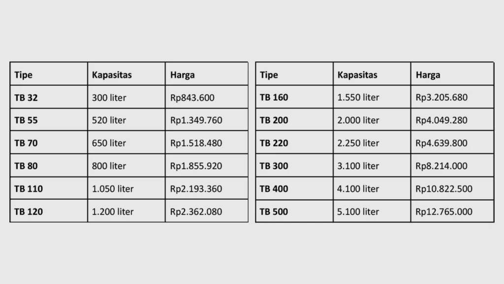 Harga Toren Air General Tank Kapasitas 300 - 5000 Liter