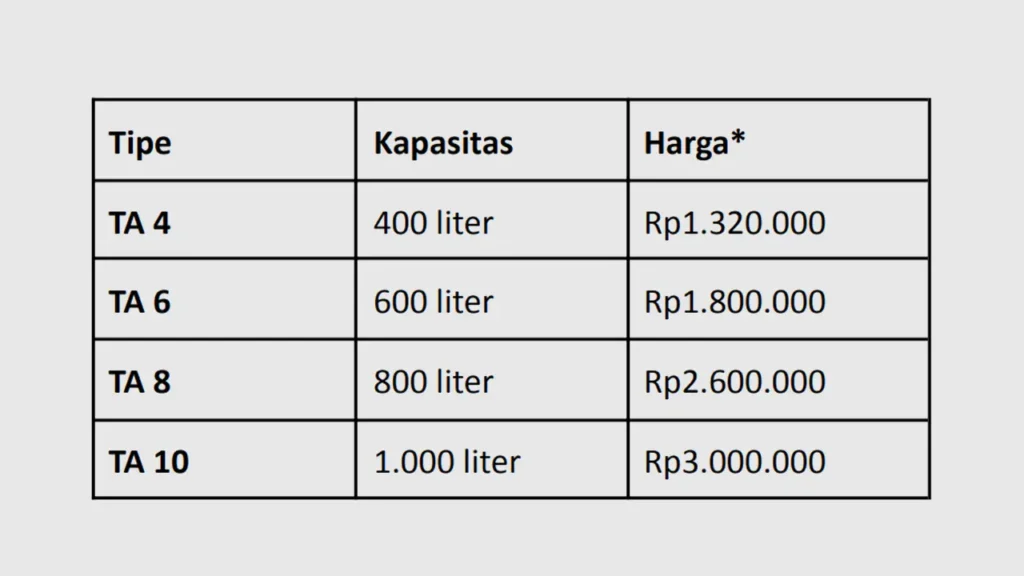 Harga Tangki Air TA Kapasitas 400 - 1000 Liter