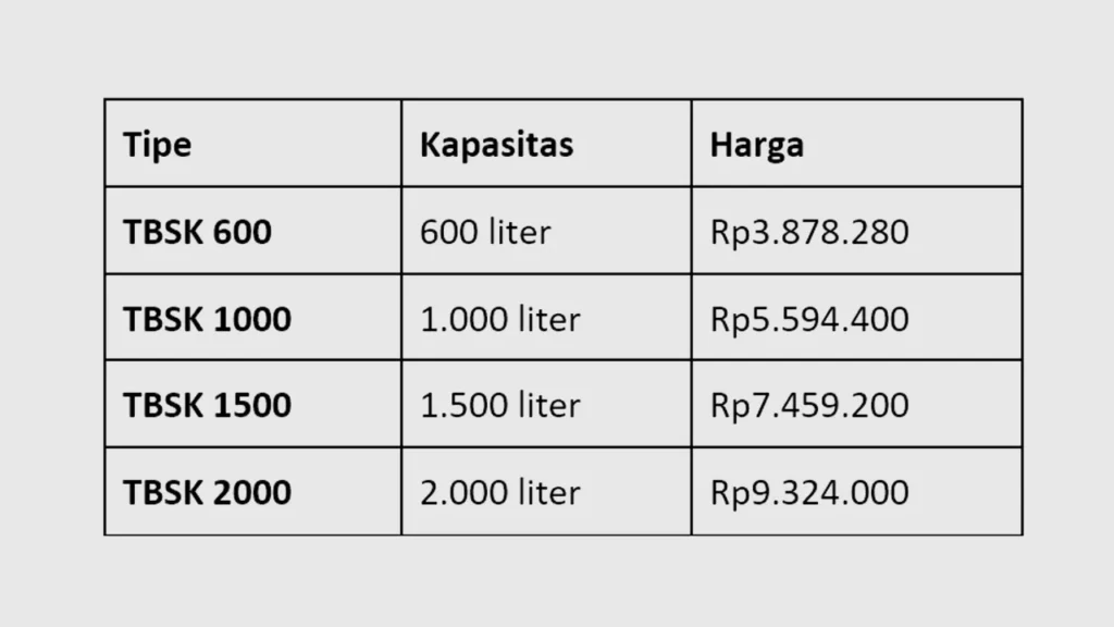 Harga Tangki Air Stainless Steel Penguin Kapasitas 600 - 2000 Liter