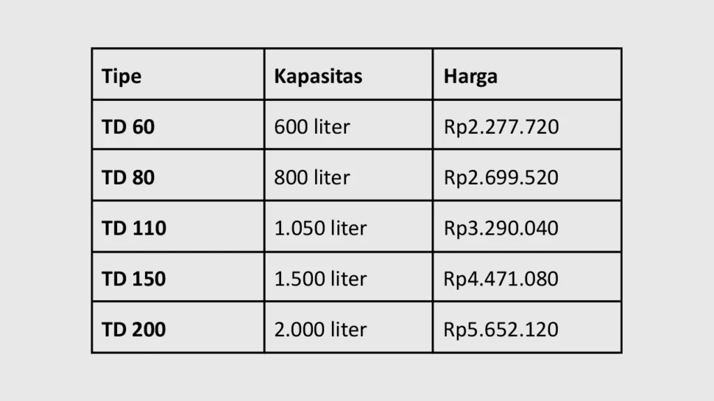 Harga Tangki Air Total Drain Kapasitas 600 - 2000 Liter