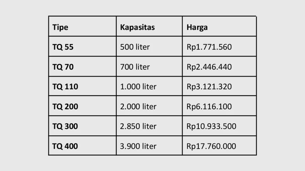 Harga Tangki Air Pendam Kapasitas 500 - 3900 Liter