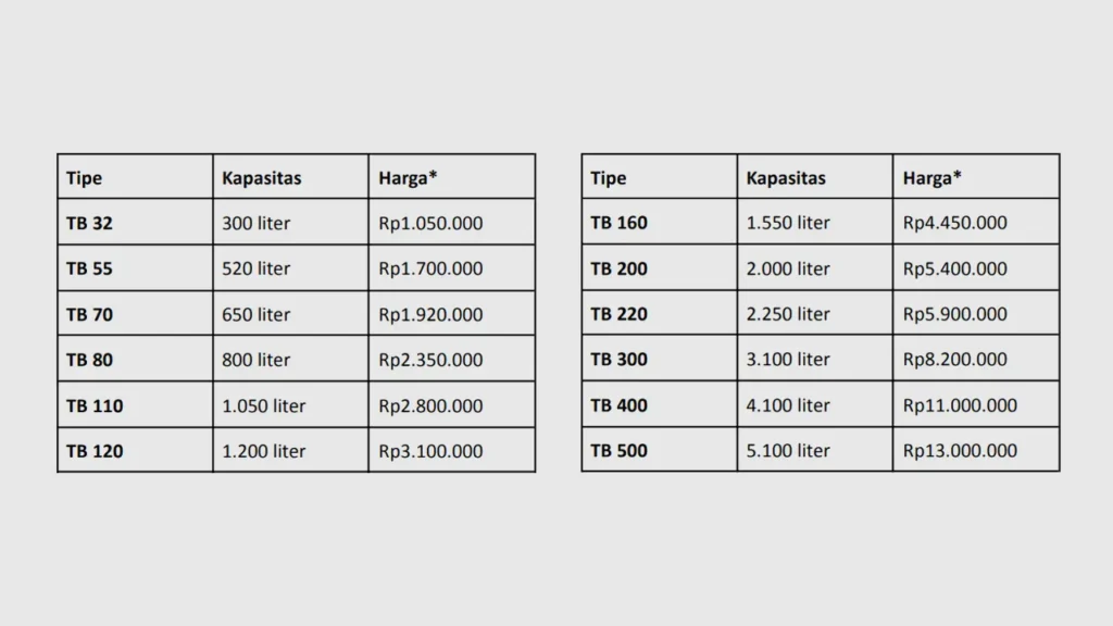 Harga Toren Air General Tank Kapasitas 300 - 5000 Liter