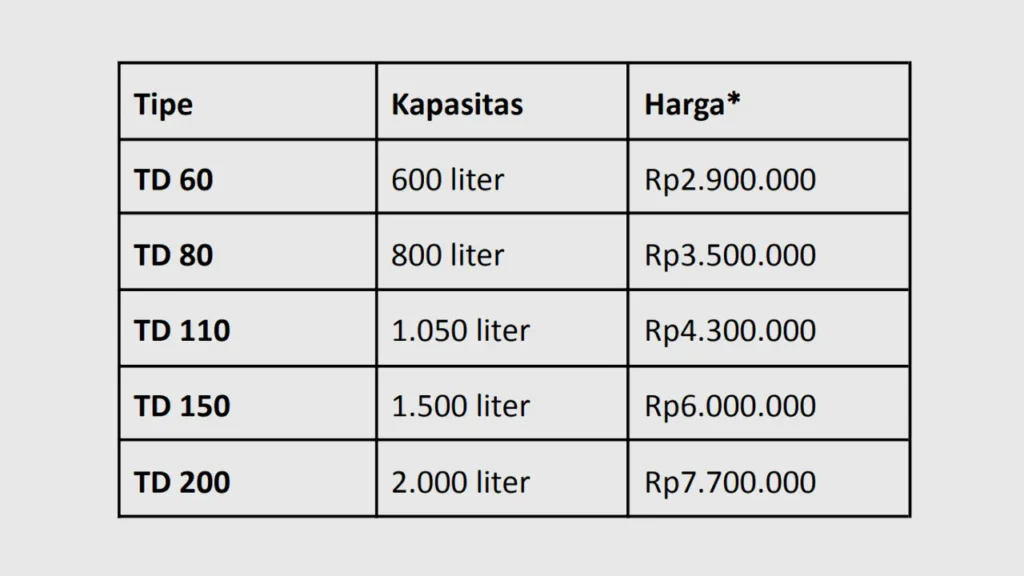 Harga toren air kuras mudah 600 - 2000 liter
