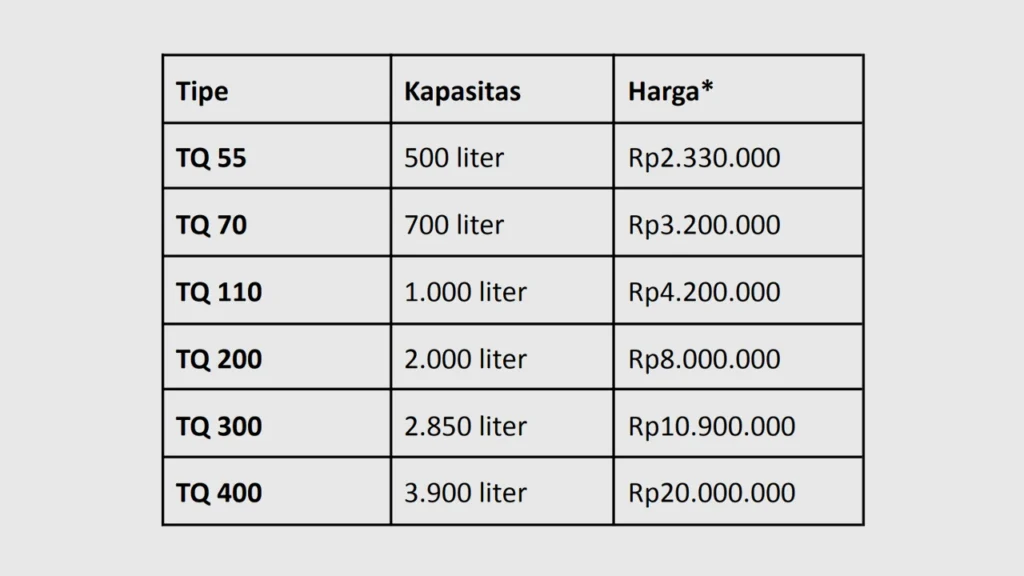 Harga Tangki Air Pendam Kapasitas 500 - 3900 Liter