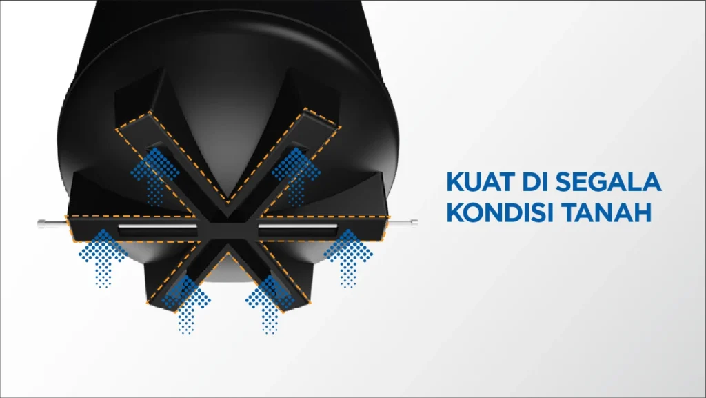 Rekomendasi Tangki Air Pendam Terbaik dan Tahan Lama