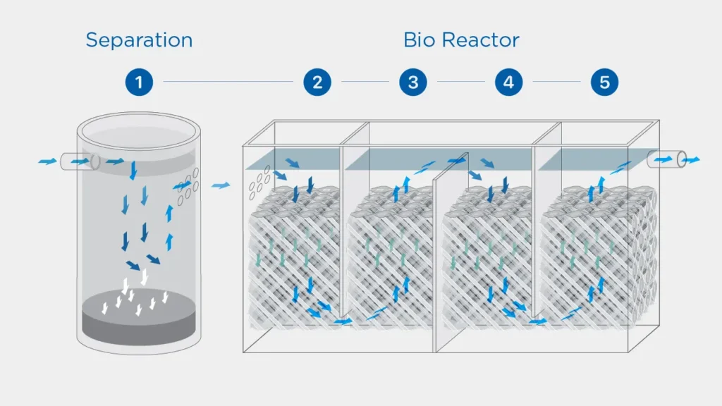 Bio septic tank terbaik