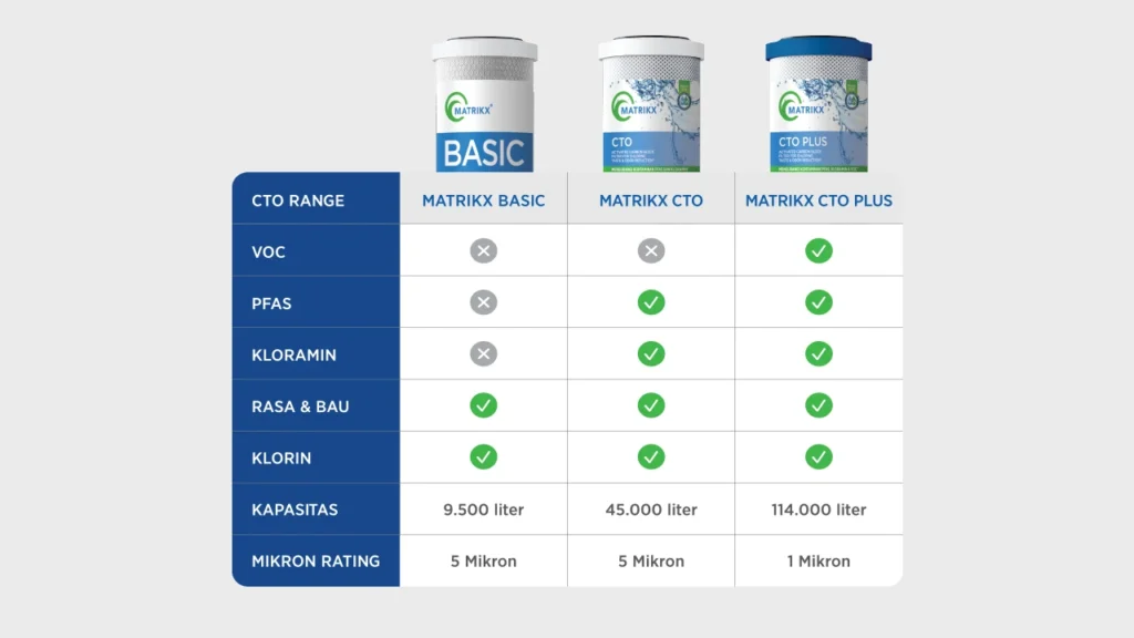 Filter air keran terbaik