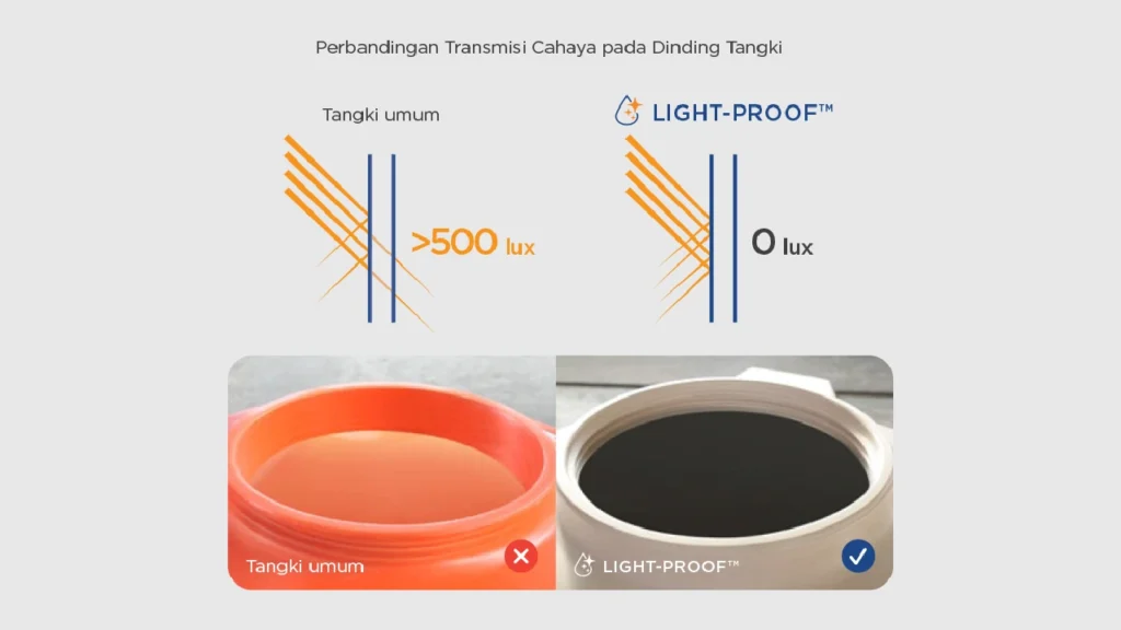 Tangki toren tandon air anti lumut